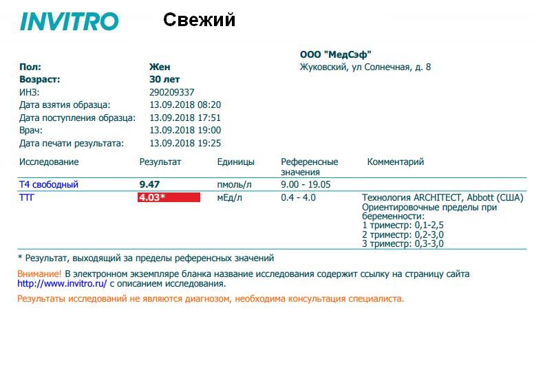 Т4 своб. и ТТГ динамика
