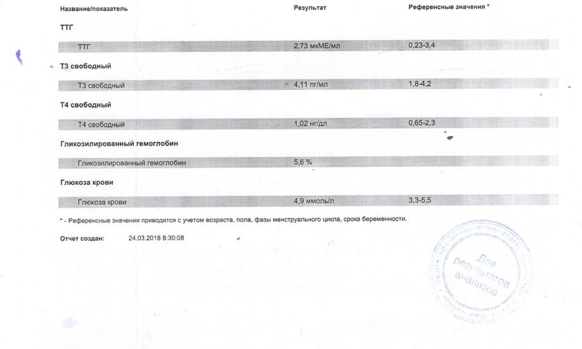 Результаты анализов на гормоны