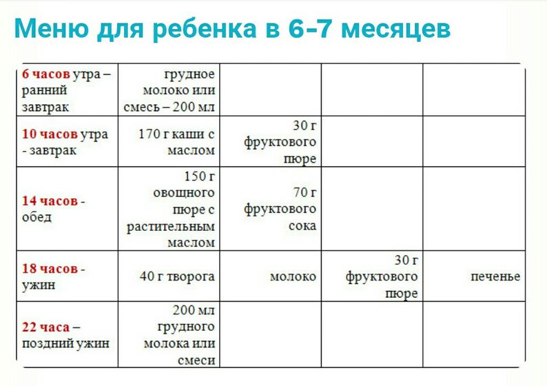 Меню ребенка