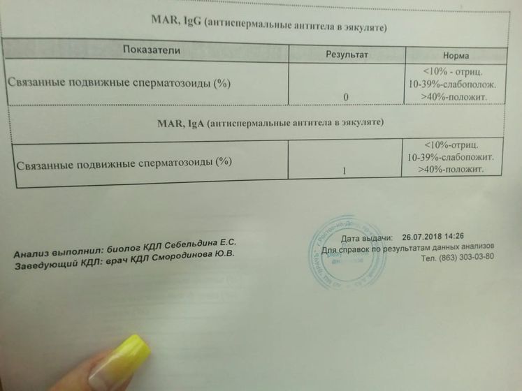 Девчулички умоляю помогите расшифровать СГ